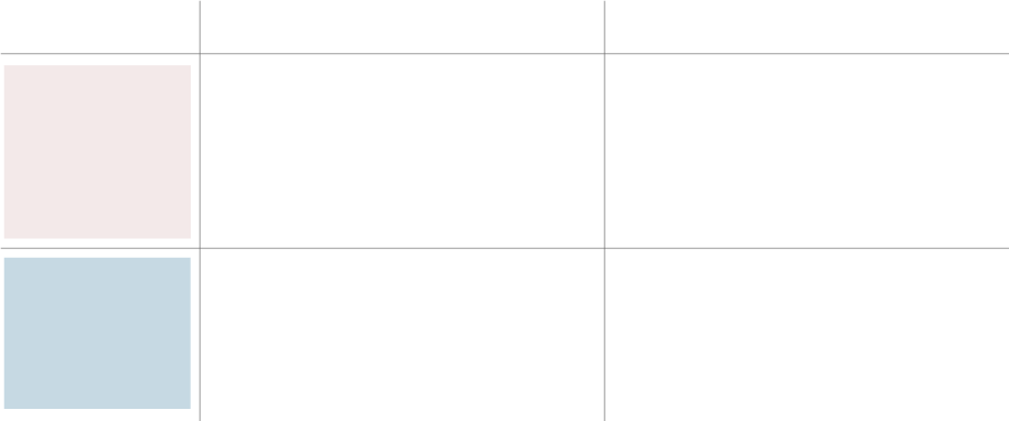 メリットとデメリットを表した表
